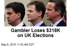 Gambler Loses $318K on UK Elections
