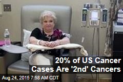 20% of US Cancer Cases Are &#39;2nd&#39; Cancers