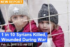 1 in 10 Syrians Killed, Wounded During War