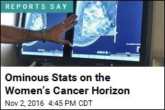 Women to See 60% Spike in Cancer Deaths by 2030