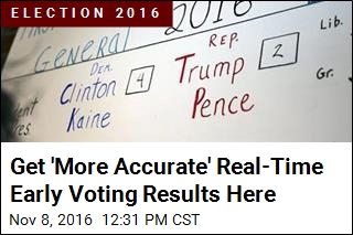 Slate Promises &#39;More Accurate&#39; Real-Time Early Voting Results