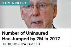 Number of Those With No Health Insurance Up 2M in 2017