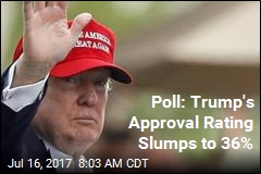 Poll: Trump&#39;s Approval Rating Slumps to 36%