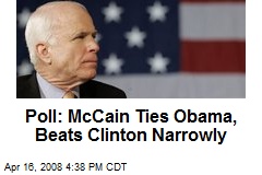 Poll: McCain Ties Obama, Beats Clinton Narrowly
