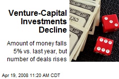 Venture-Capital Investments Decline