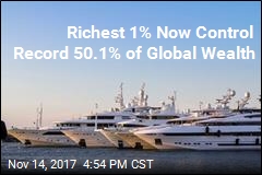 Richest 1% Now Control Record 50.1% of Global Wealth