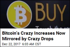 Bitcoin&#39;s Crazy Increases Now Mirrored by Crazy Drops