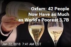 Oxfam: 82% of Wealth Created in 2017 Went to 1%