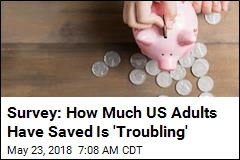 Survey: How Much US Adults Have Saved Is &#39;Troubling&#39;