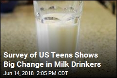 American Teens Drinking a Lot Less Milk These Days