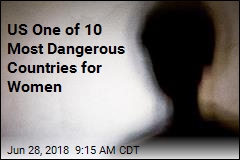 US One of 10 Most Dangerous Countries for Women