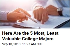Here Are the 5 Most, Least Valuable College Majors