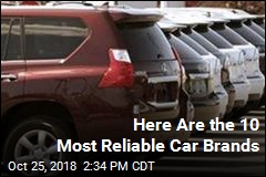 Top 10 Makers of Most Reliable Cars