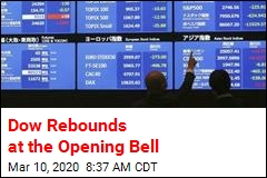 Dow Surges Over 900 Points at Open