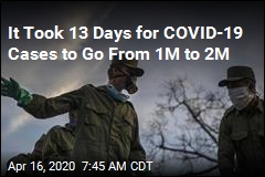 World Coronavirus Infections Pass 2M