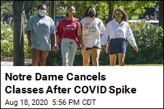 Notre Dame Cancels Classes After COVID Spike
