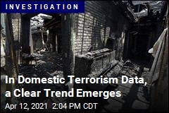 In Domestic Terrorism Data, a Clear Trend Emerges