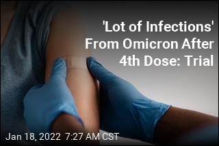 &#39;Lot of Infections&#39; From Omicron After 4th Dose: Trial