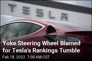 Tesla Plummets 7 Places in Influential Automakers List