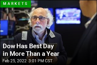 Dow Has Best Day in More Than a Year