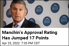 Poll: Manchin&#39;s Approval Rating Has Soared 17 Points