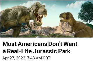Most Americans Don&#39;t Want a Real-Life Jurassic Park
