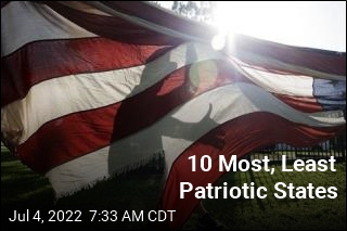 These Are the Most, Least Patriotic States