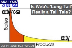 Is Web's 'Long Tail' Really a Tall Tale?