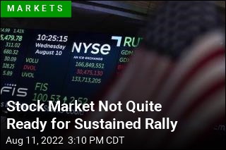 Stock Market Not Quite Ready for Sustained Rally