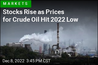 Stocks Rise as Prices for Crude Oil Hit 2022 Low