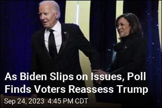 Polls Finds Voters Unhappy With Biden on a List of Issues