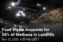Food Waste Accounts for 58% of Methane in Landfills