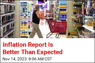 Inflation Cools More Than Expected