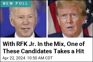 With RFK Jr. In the Mix, One of These Candidates Takes a Hit