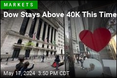 Dow Stays Above 40K This Time