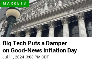 Big Tech Puts a Damper on Good-News Inflation Day