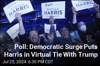 Democratic Enthusiasm Puts Harris, Trump in Virtual Tie: Poll
