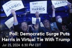 Democratic Enthusiasm Puts Harris, Trump in Virtual Tie: Poll