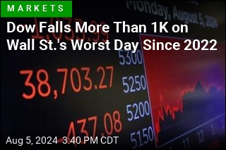 Wall Street Just Had Its Worst Day Since 2022