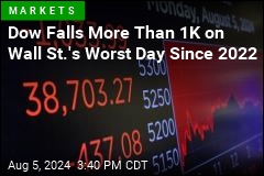 Wall Street Just Had Its Worst Day Since 2022