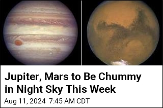 Jupiter, Mars to Be Chummy in Night Sky This Week