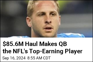 $85.6M Paycheck Makes QB the NFL&#39;s Highest-Paid Player