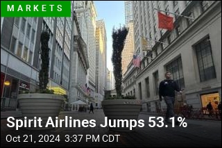 Spirit Airlines Jumps 53.1%