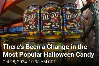 Most Popular Halloween Candy? The Classics