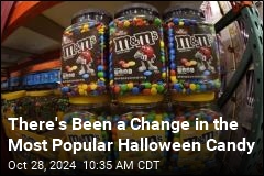 Most Popular Halloween Candy? The Classics