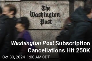 Washington Post Subscription Cancellations Hit 250K