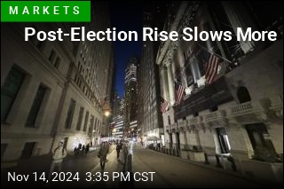 Post-Election Rise Slows More