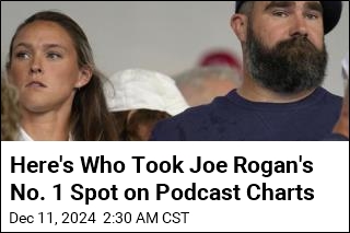 Someone Took Joe Rogan&#39;s No. 1 Spot on Podcast Charts