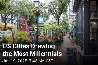 US Cities Drawing the Most Millennials