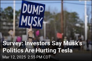 85% of Investors Say Musk&#39;s Politics Are Hurting Tesla